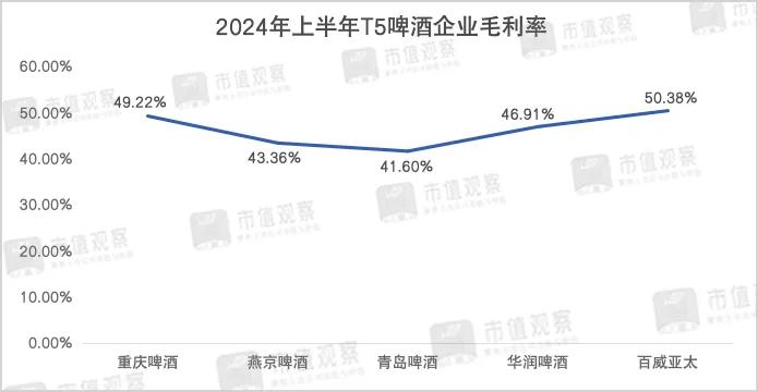 遭多家券商下调预期，青岛啤酒怎么了？