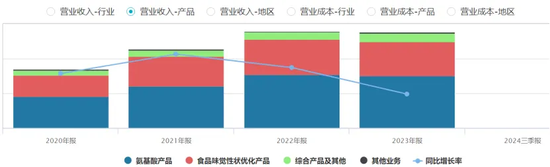 联合私募操纵梅花生物股票，76岁河北富豪被公诉