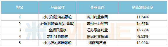 【瞩目】中药1类新药来袭！180亿市场波澜再起